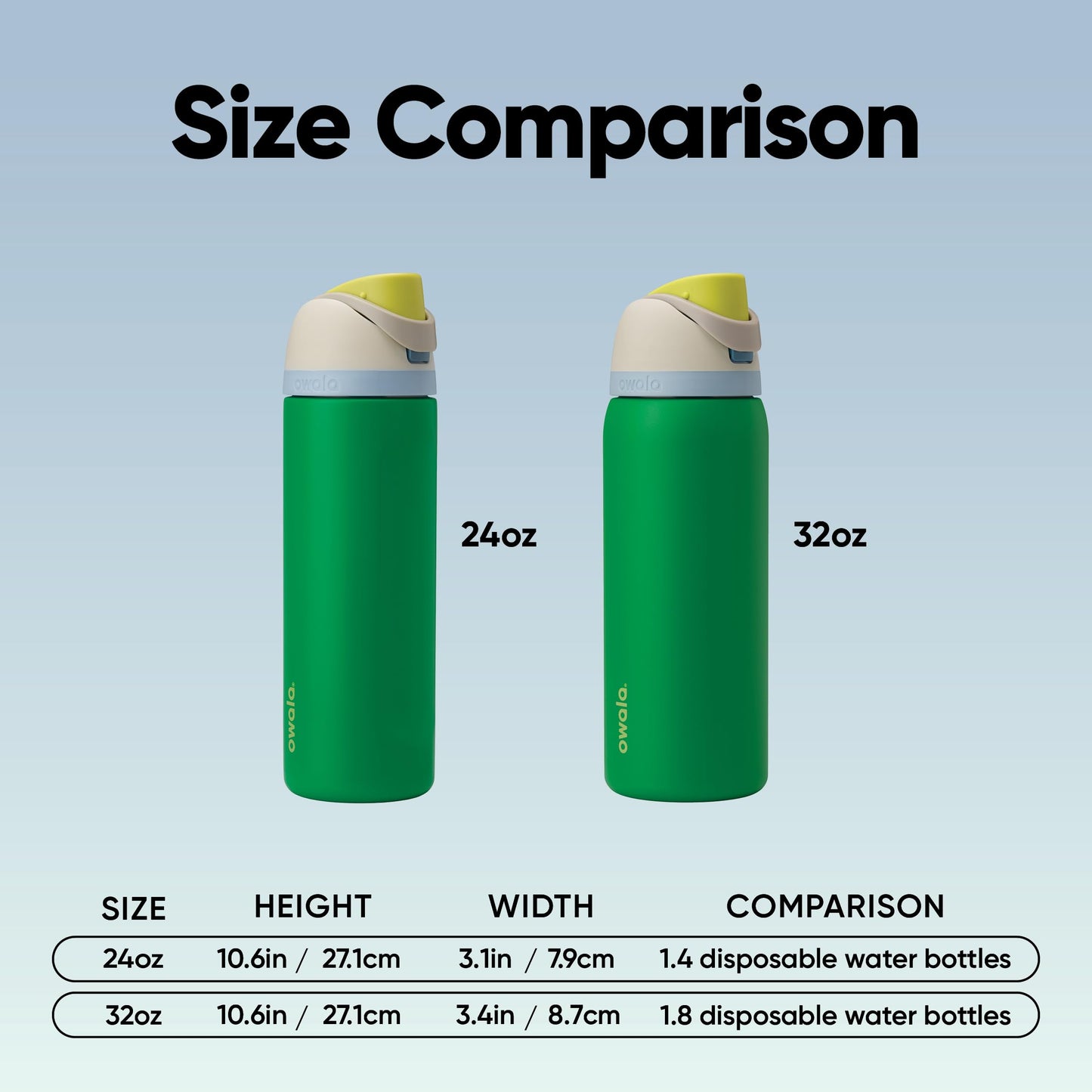 Owala 24oz Water Bottle – Denim