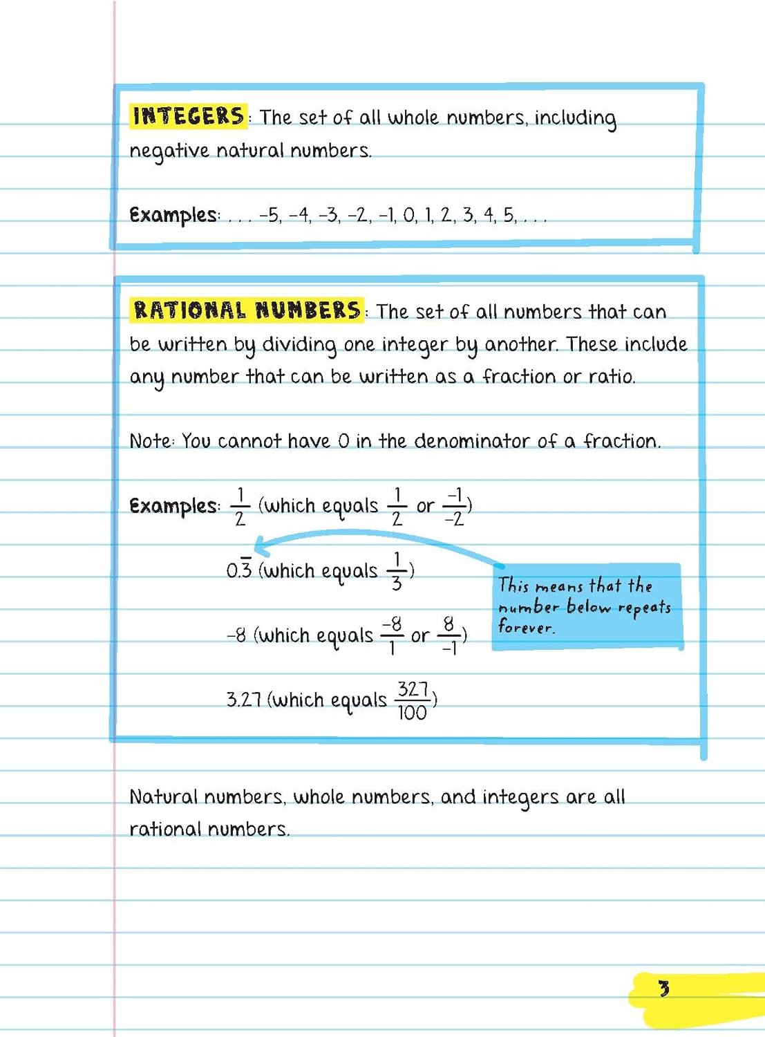 Everything You Need: Pre-Algebra & Algebra 1