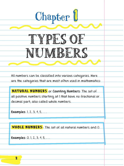 Everything You Need: Pre-Algebra & Algebra 1