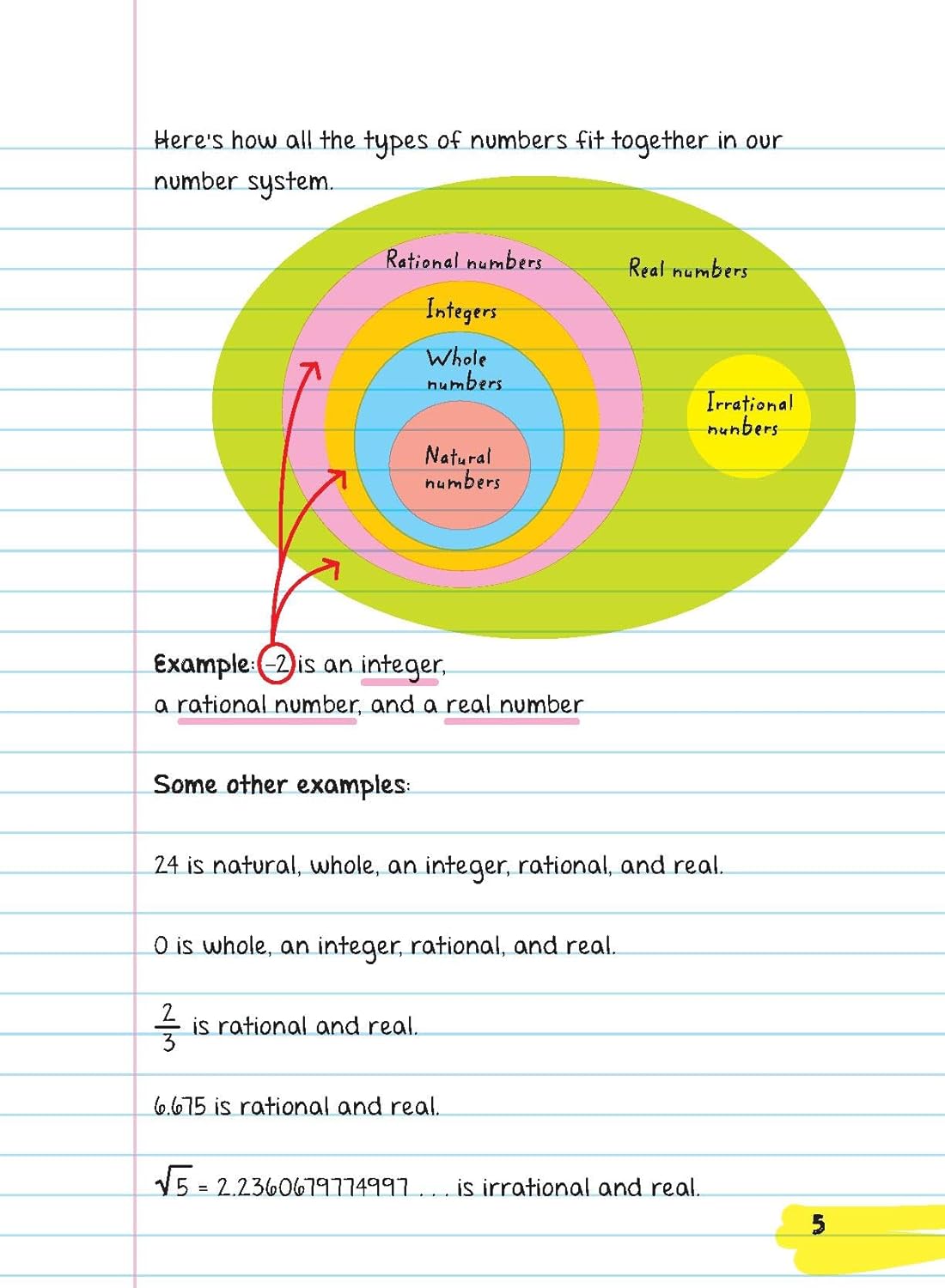 Everything You Need: Pre-Algebra & Algebra 1