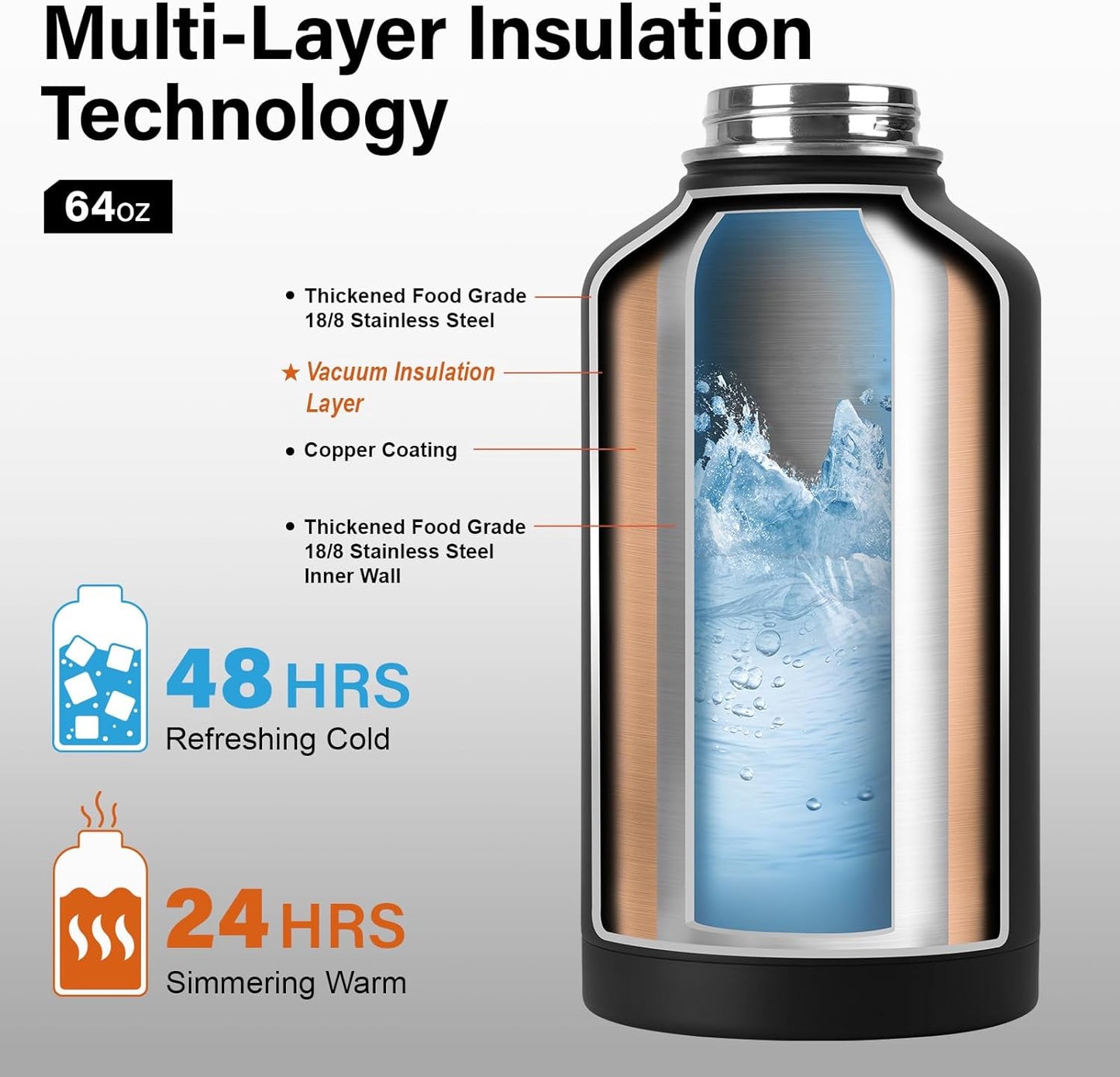 64oz Insulated Water Bottle