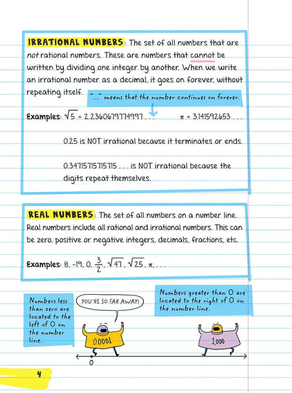 Everything You Need: Pre-Algebra & Algebra 1